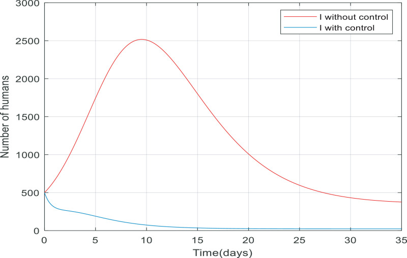 Fig 15