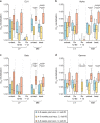 Extended Data Fig. 3