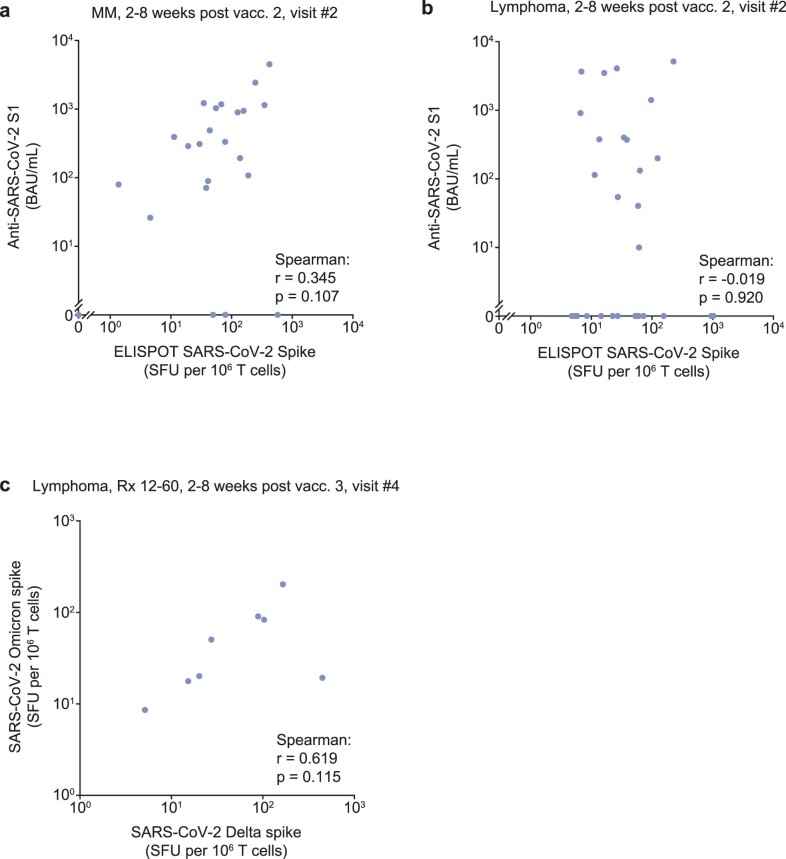 Extended Data Fig. 6