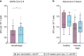 Extended Data Fig. 5