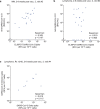 Extended Data Fig. 6