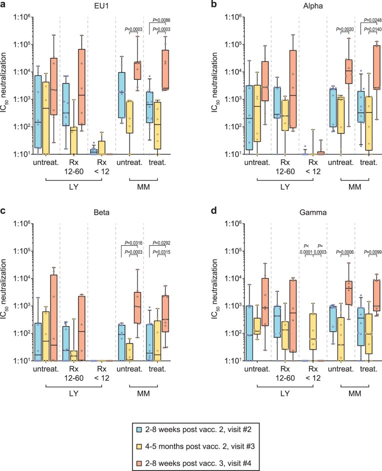 Extended Data Fig. 3