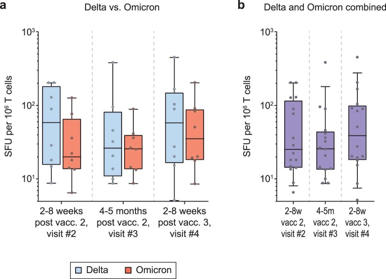 Extended Data Fig. 7