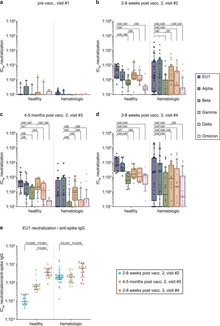 Extended Data Fig. 2