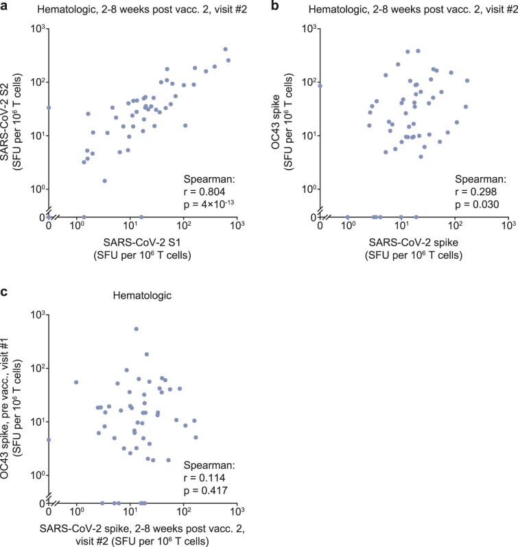 Extended Data Fig. 4