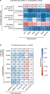 Extended Data Fig. 8