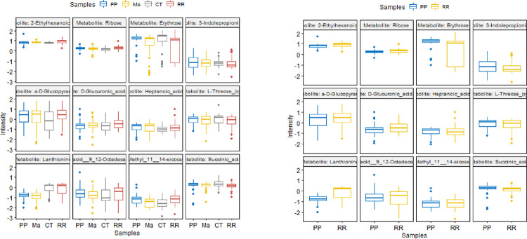 Figure 5: