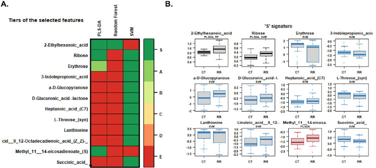 Figure 4: