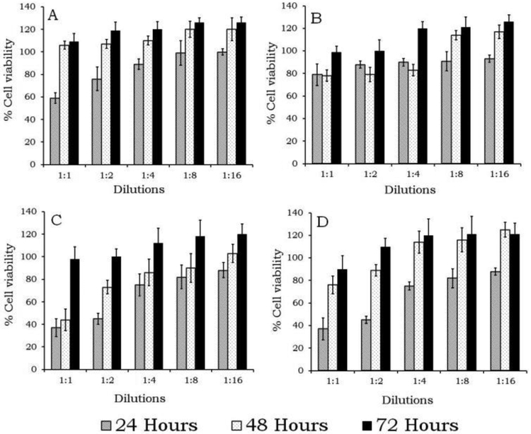 Figure 4: