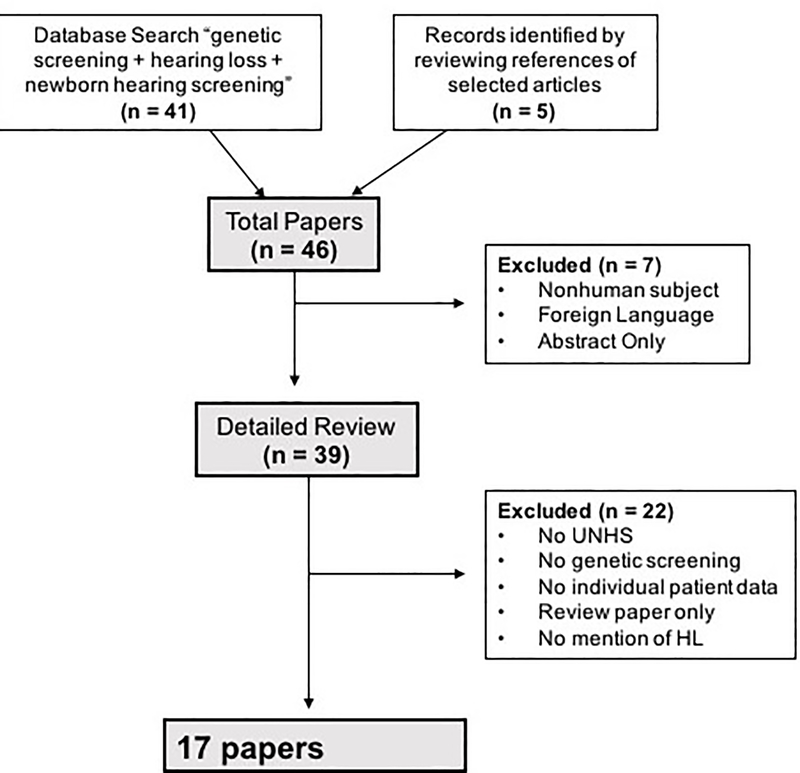 Figure 1: