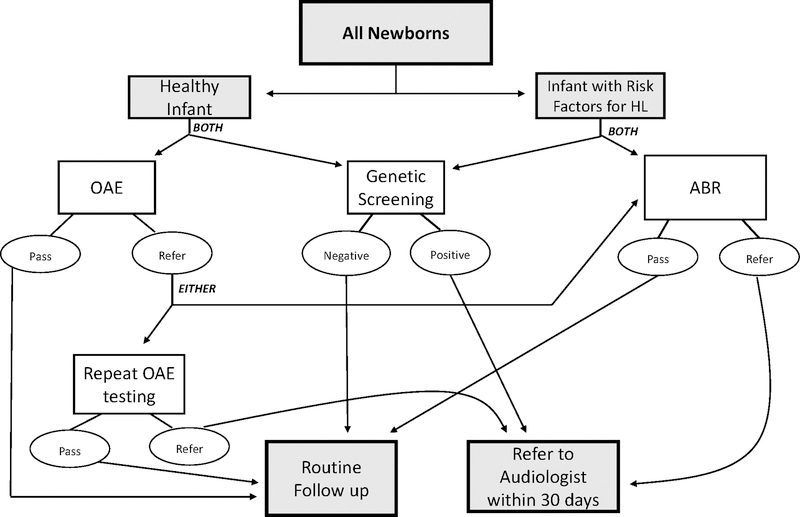 Figure 3: