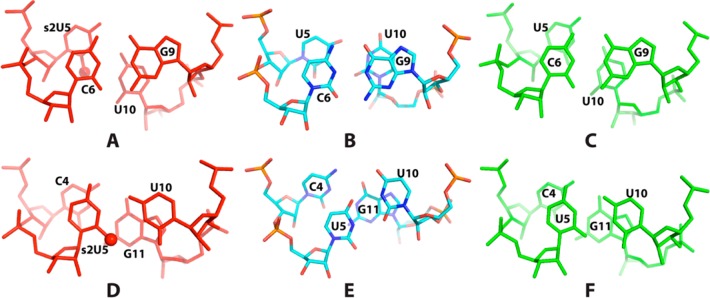 Figure 7