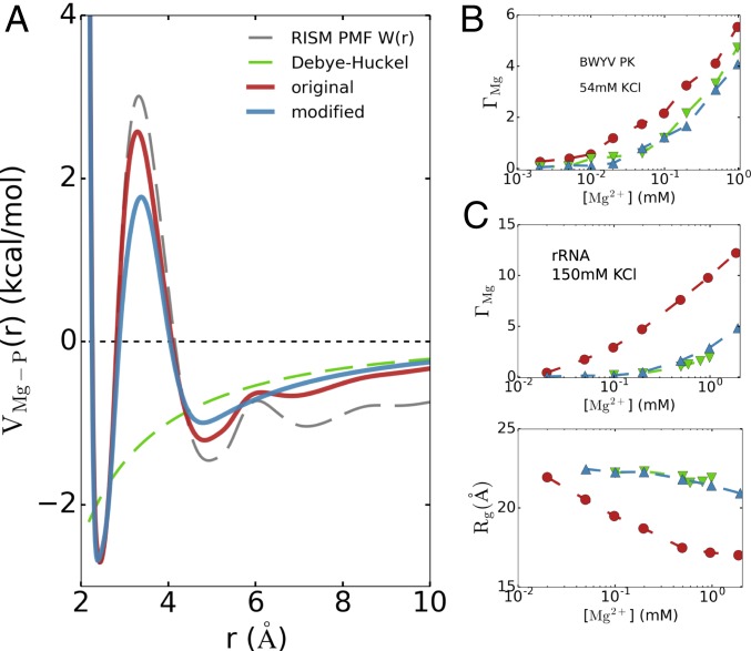 Fig. 8.