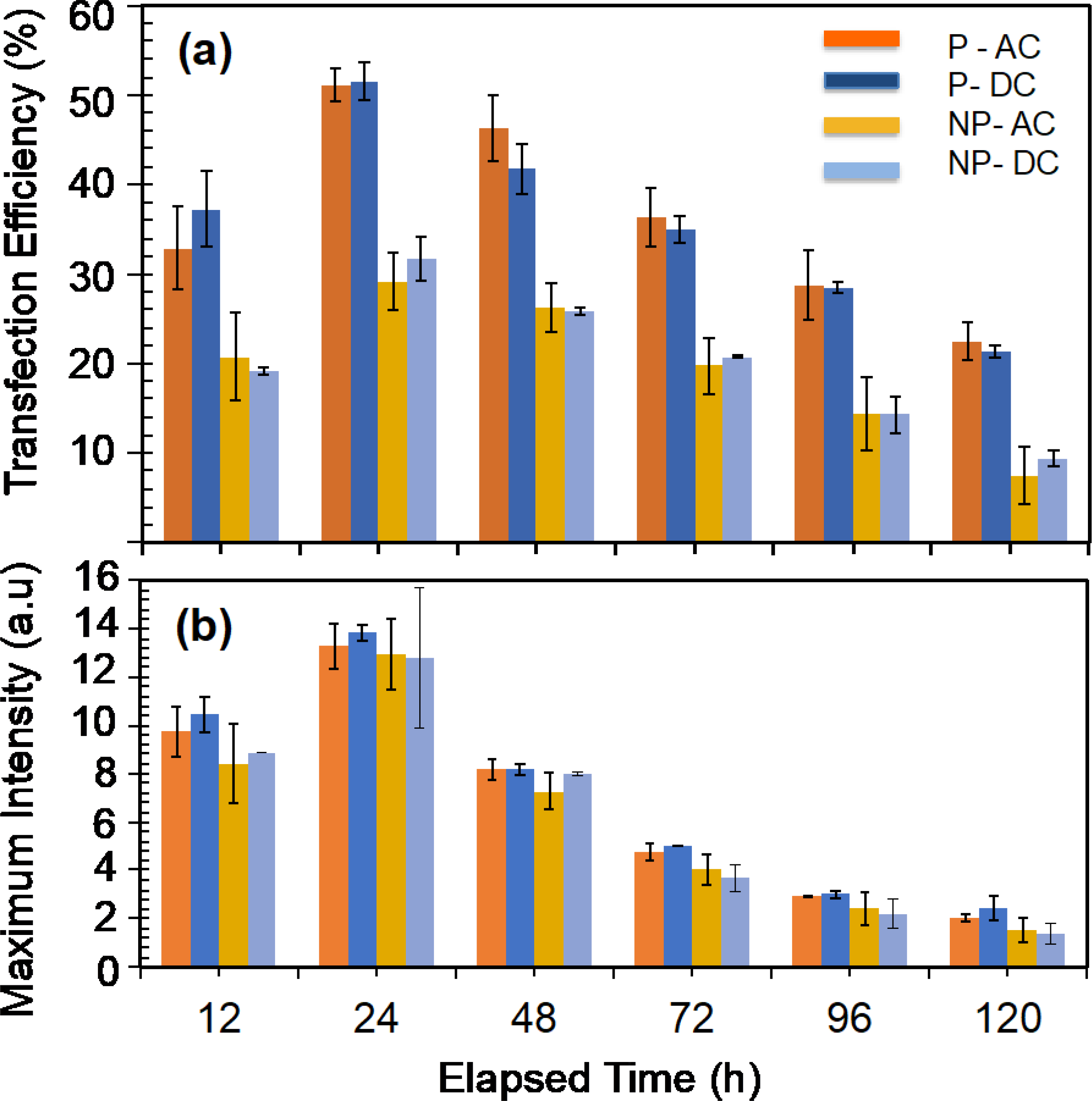 Figure 4: