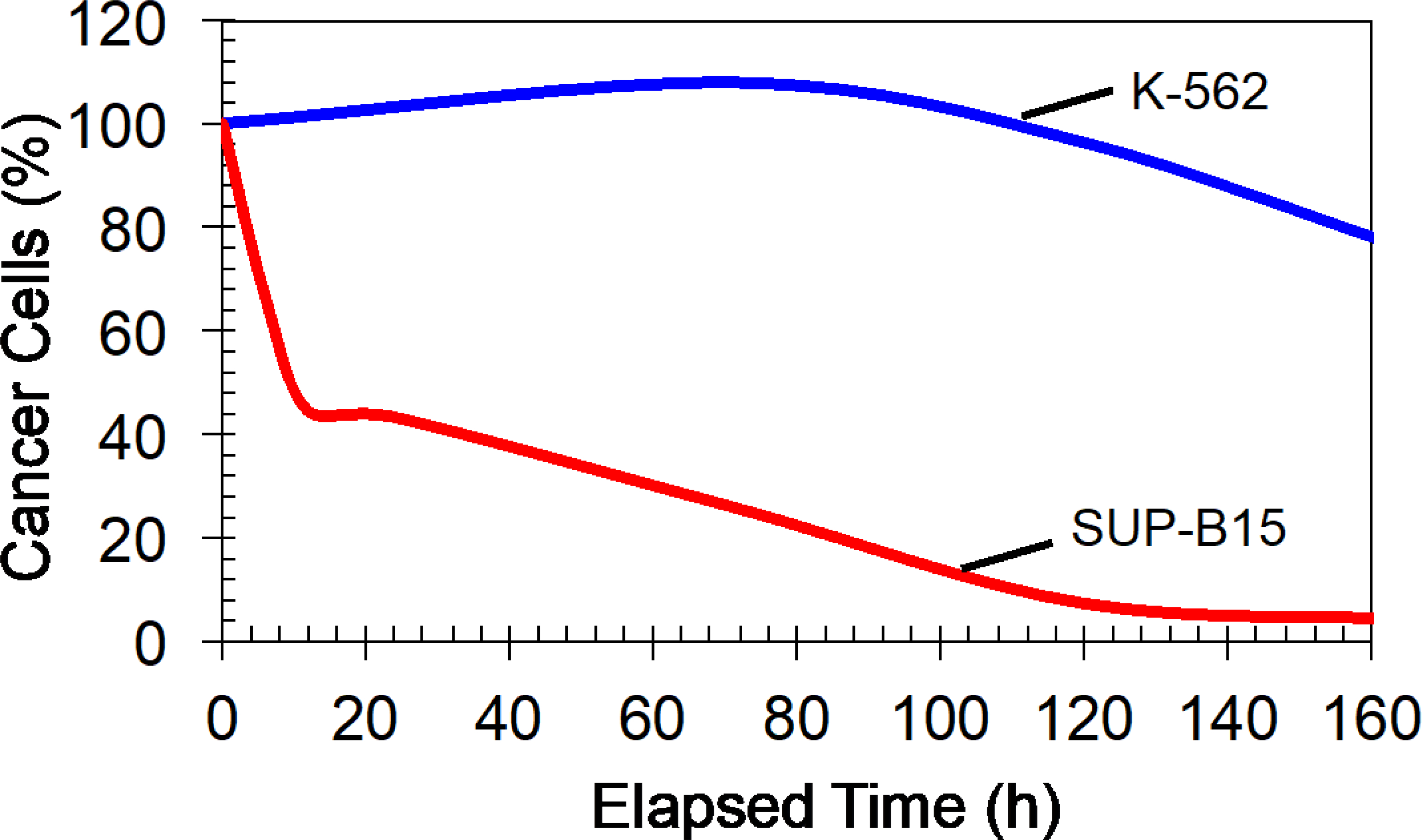 Figure 9: