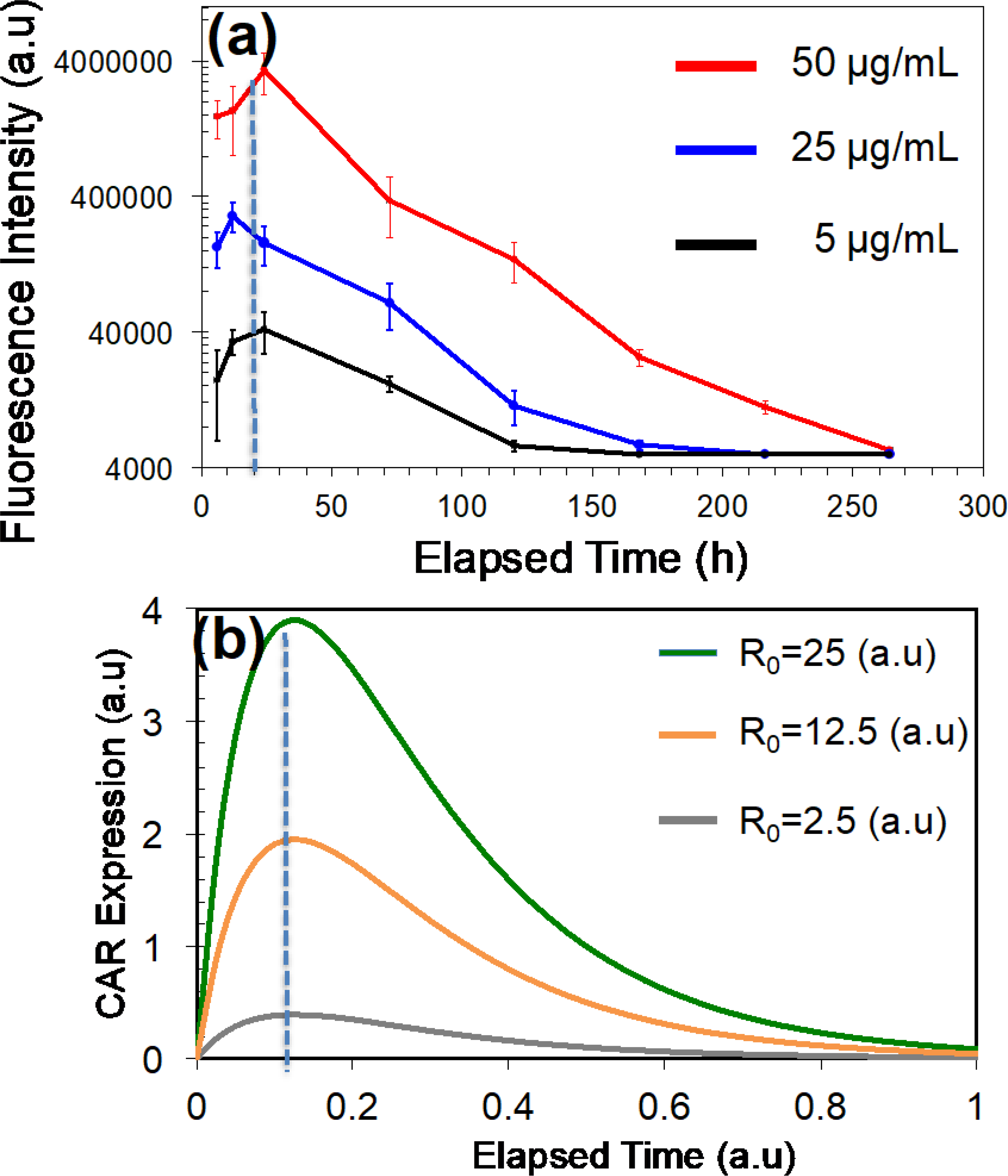 Figure 5: