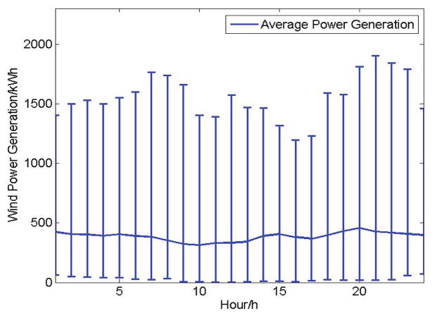 Fig. 12