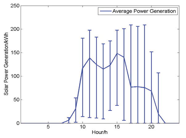 Fig. 11