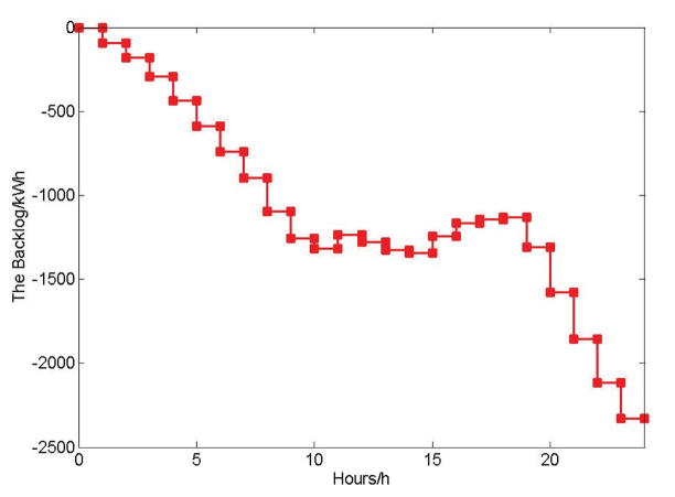 Fig. 16