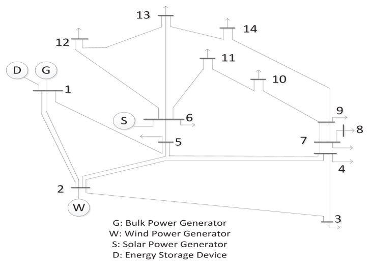 Fig. 6