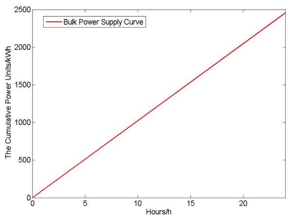 Fig. 19