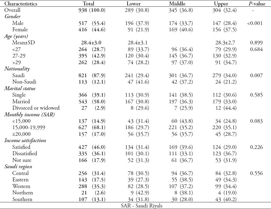 graphic file with name SaudiMedJ-36-605-g001.jpg