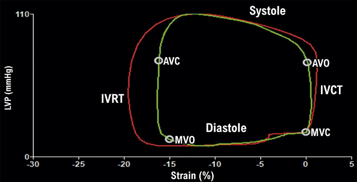 Figure 17.1