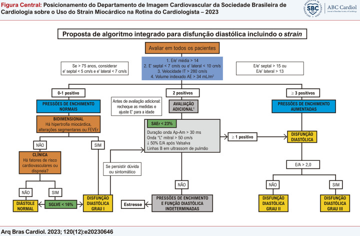 Figura Central