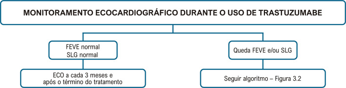 Figura 3.4