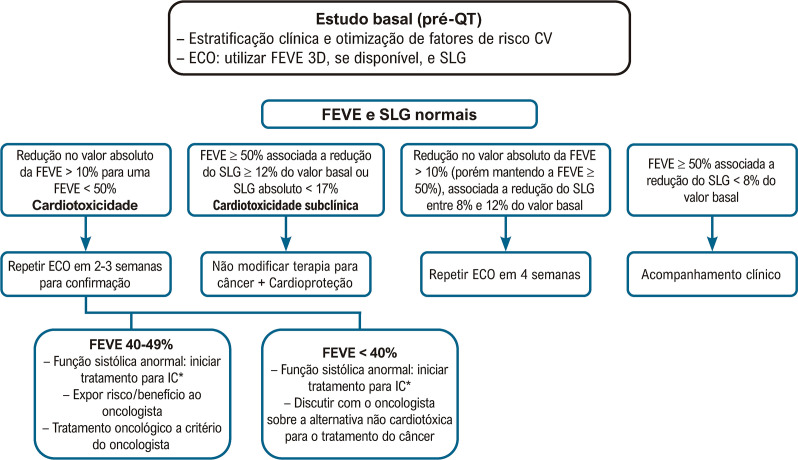 Figura 3.2