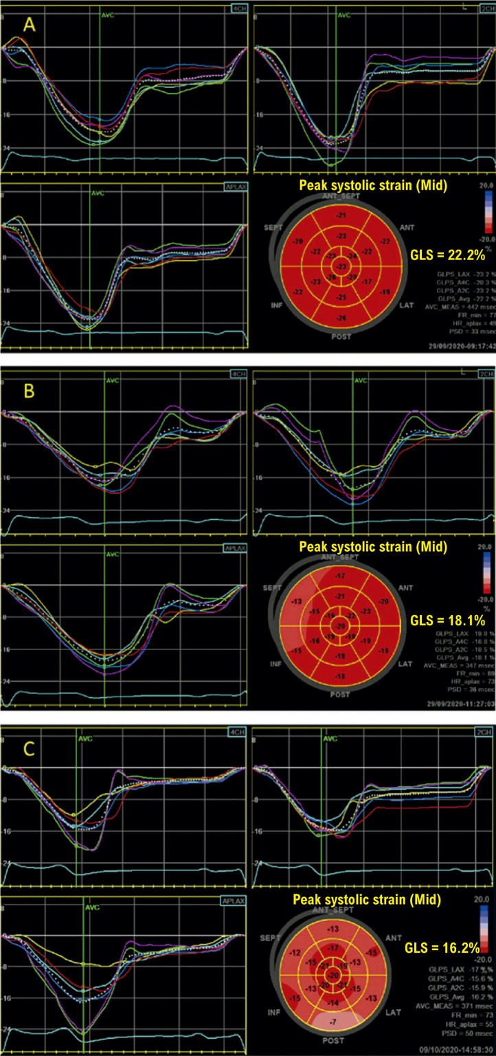 Figure 9.1