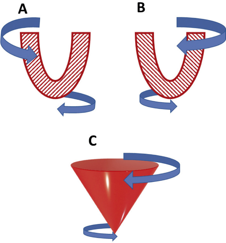 Figure 15.1