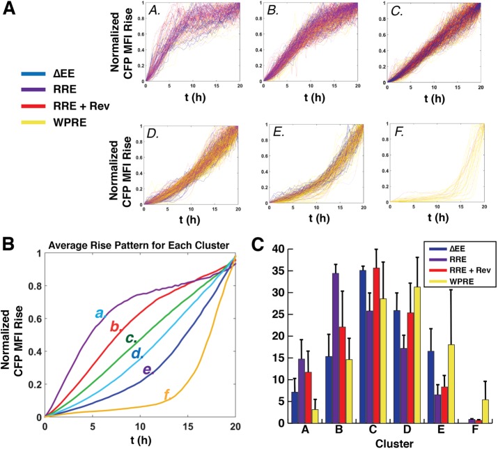 FIGURE 4: