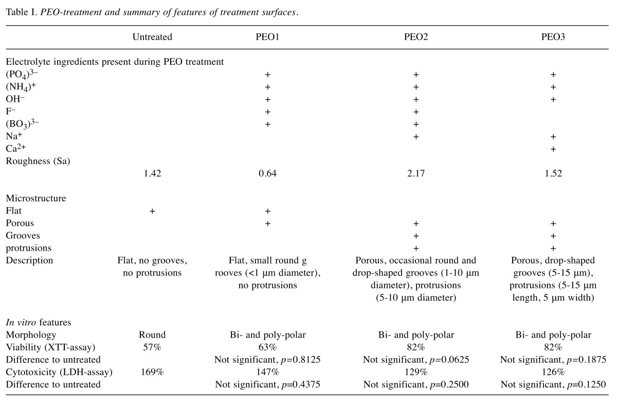 graphic file with name in_vivo-32-242-i0001.jpg