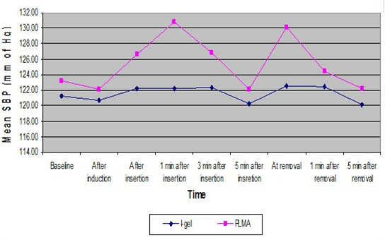 [Table/Fig-6]: