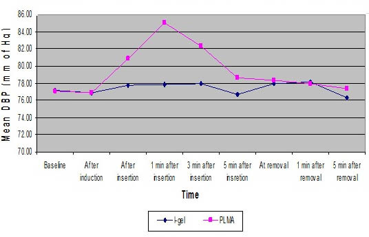 [Table/Fig-7]: