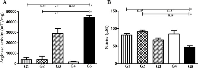 Fig 5