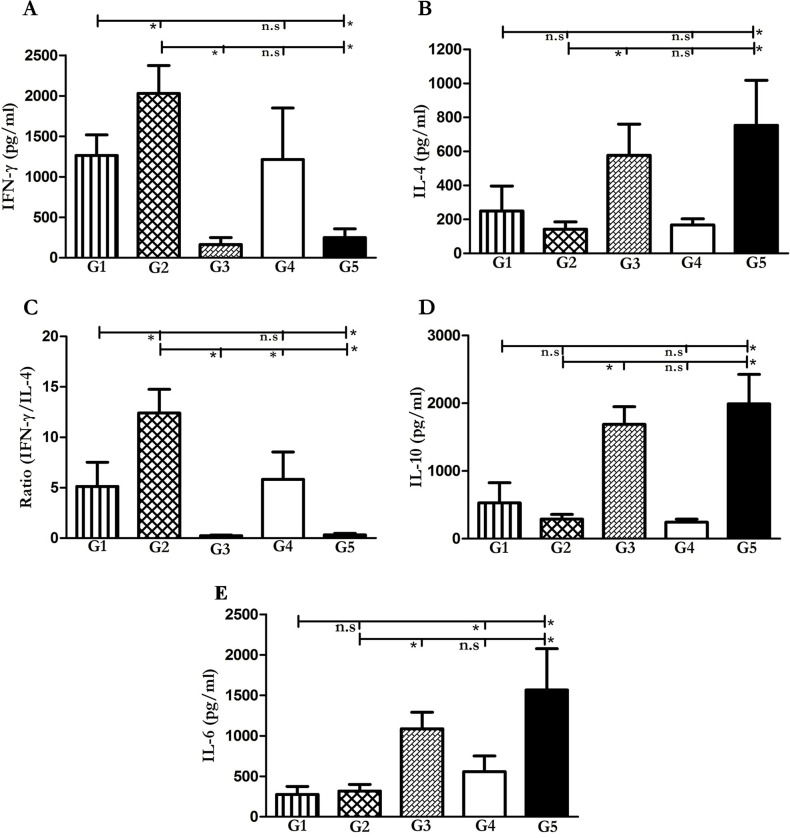 Fig 4