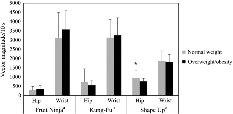 Figure 1 —