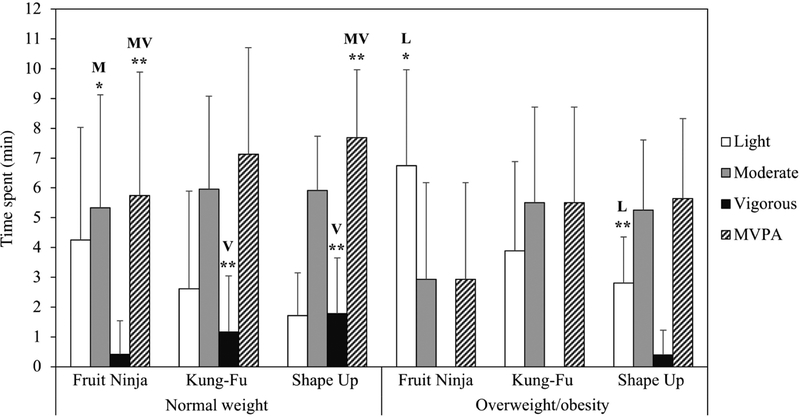 Figure 2 —