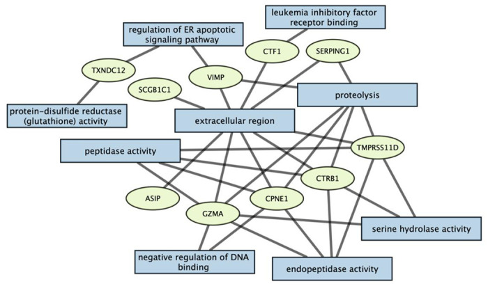 Figure 4: