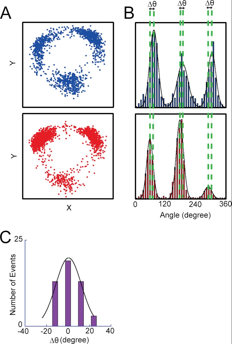 FIGURE 4.