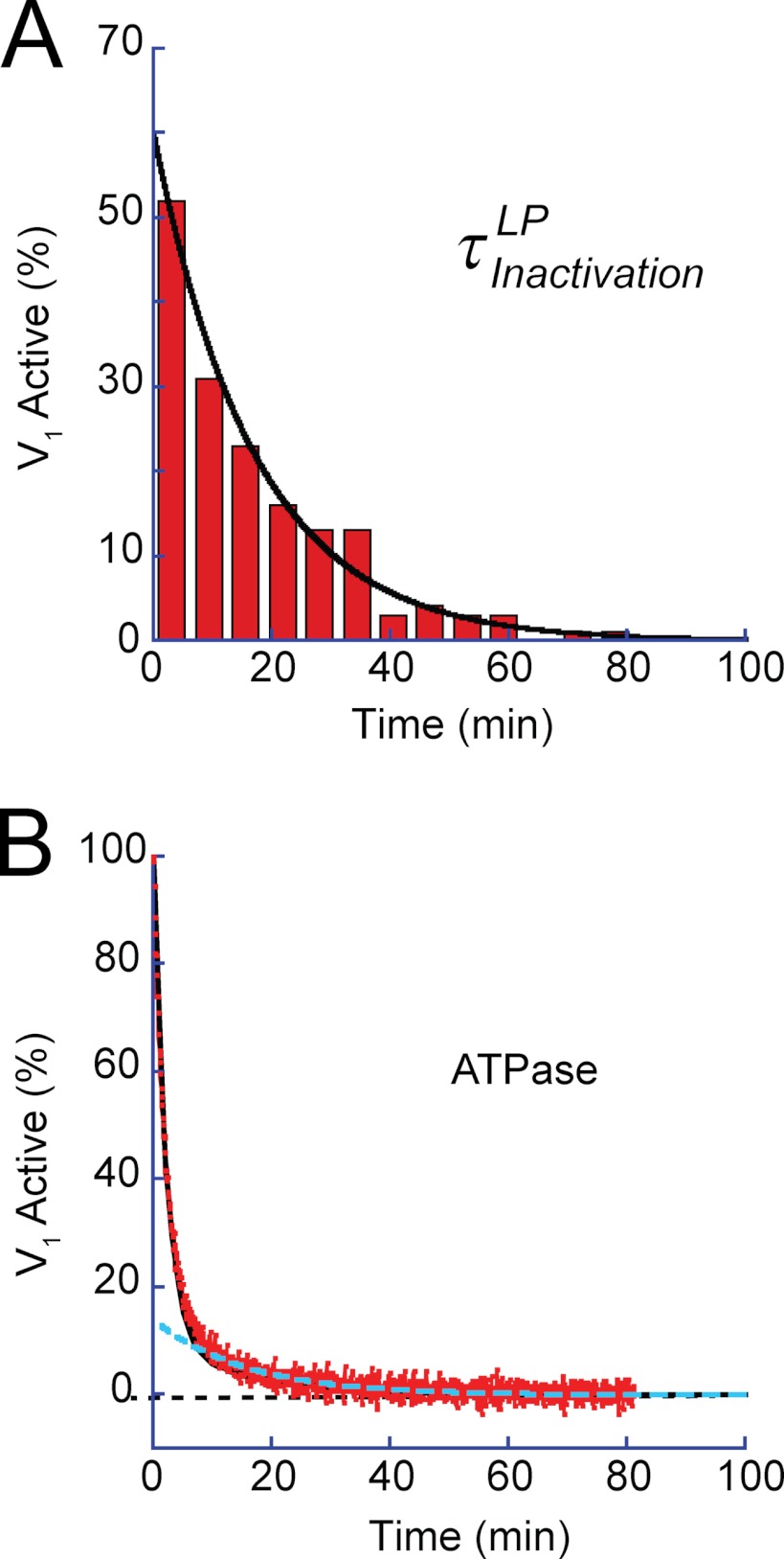 FIGURE 7.