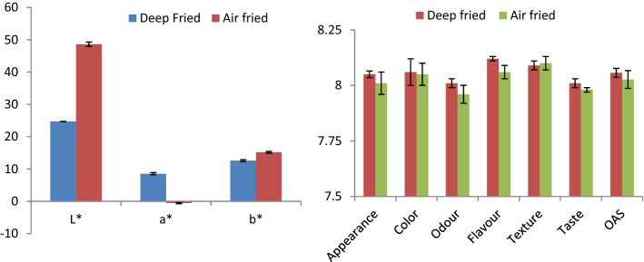 Fig. 3