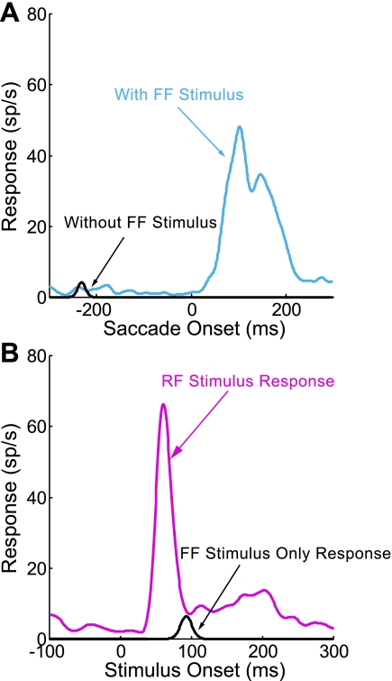 Fig. 9.