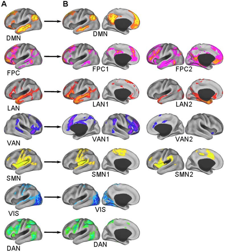 Figure 7