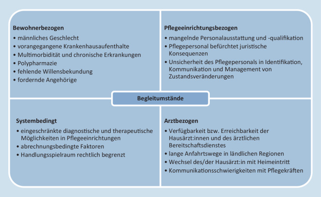 graphic file with name 103_2022_3543_Fig2_HTML.jpg