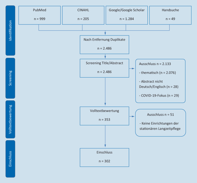 graphic file with name 103_2022_3543_Fig1_HTML.jpg