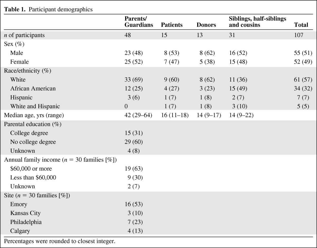 graphic file with name onc00612-1066-t01.jpg