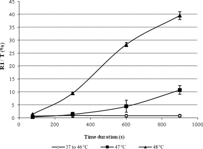 FIG 6